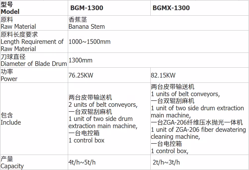 TSR Natural Rubber Processing Machinery